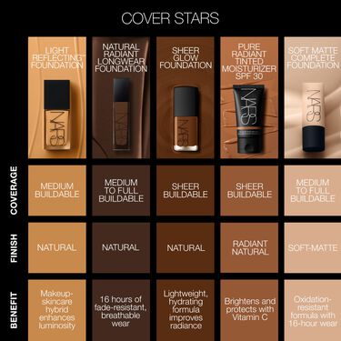Natural Radiant Longwear Foundation, NARS Bases de maquillaje