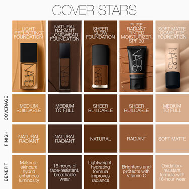 Natural Radiant Longwear Foundation, NARS Bases de maquillaje