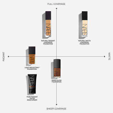 Natural Radiant Longwear Foundation, NARS Bases de maquillaje