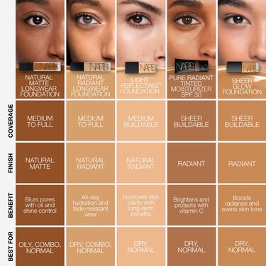 NATURAL MATTE LONGWEAR FOUNDATION, NARS Bases de maquillaje