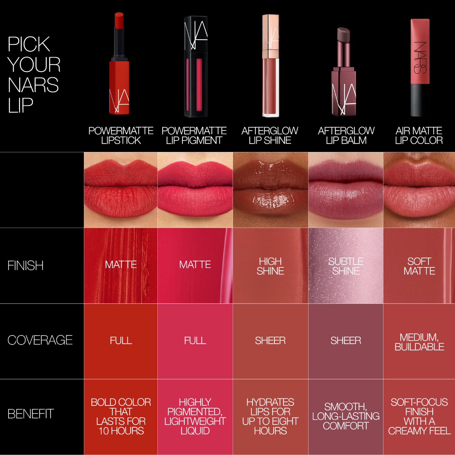 Powermatte Lip Pigment, NARS Coveted Classics