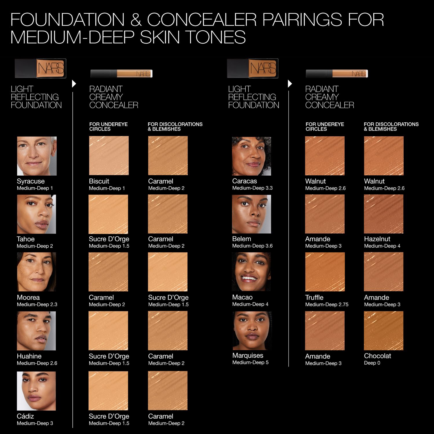 MINI RADIANT CREAMY CONCEALER, NARS Tamaño viaje