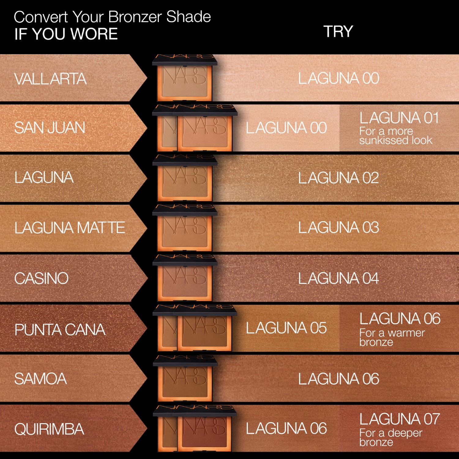 LAGUNA BRONZING POWDER